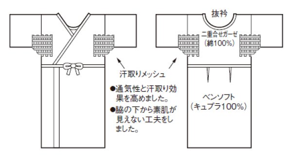 画像2: 和装スリップ（脇・汗取りメッシュ付）　Ｓ・Ｍ・Ｍ丈長・Ｌ・Ｌ丈長・ＬＬ・ＬＬ丈長 (2)