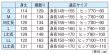 画像3: 和装スリップ（脇・汗取りメッシュ付）　Ｓ・Ｍ・Ｍ丈長・Ｌ・Ｌ丈長・ＬＬ・ＬＬ丈長 (3)