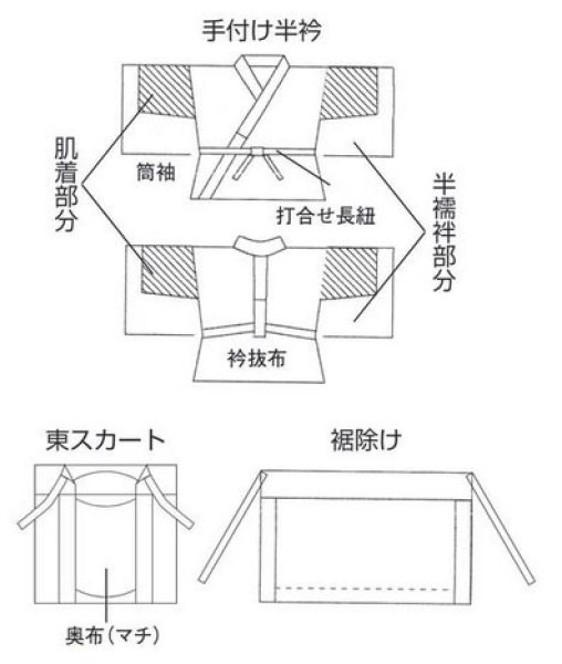 画像2: ツーピース長襦袢(東スカートか裾除けかお選びいただけます) 絽 M・L寸 (2)